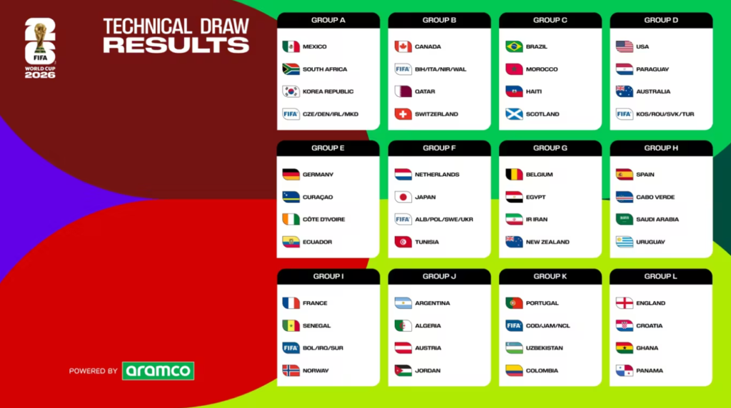 مواعيد مباريات الفرق العربية في كأس العالم 2026