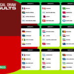 مواعيد مباريات الفرق العربية في كأس العالم 2026